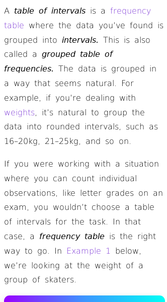 Article on What Does a Grouped Frequency Table Look Like?