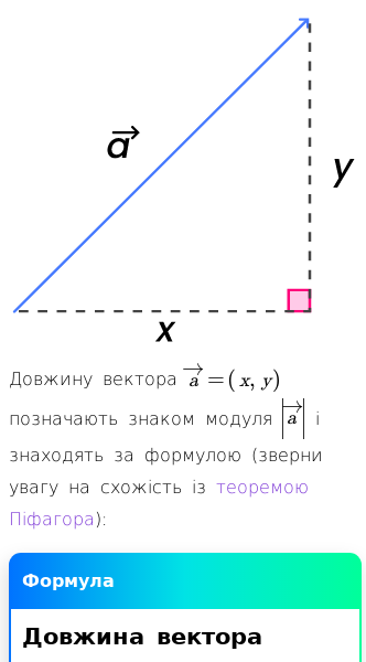 Стаття про Що таке довжина вектора?