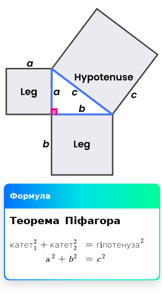 Стаття про Що стверджує теорема Піфагора?