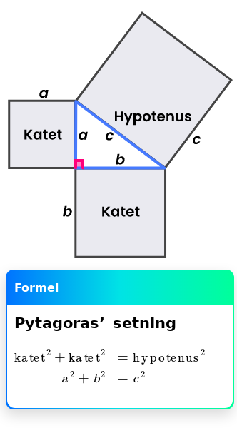 Oppslag om Hva er Pytagoras' setning?