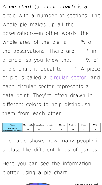 Article on What Does Pie Chart Mean?