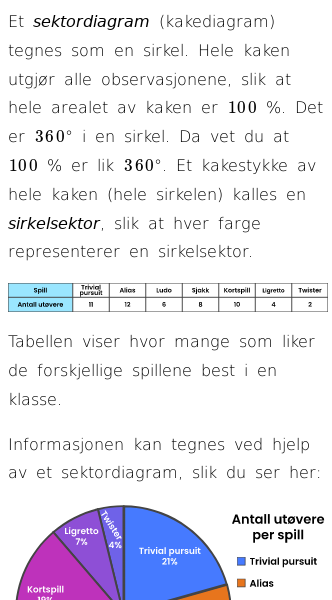 Oppslag om Sektordiagram