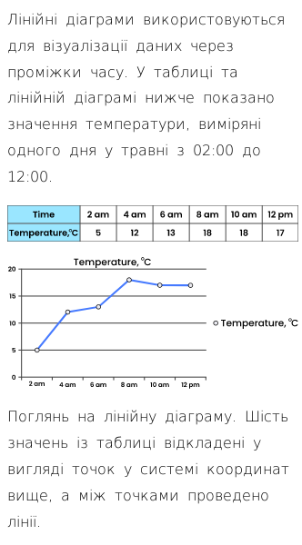 Стаття про Що таке лінійна діаграма?