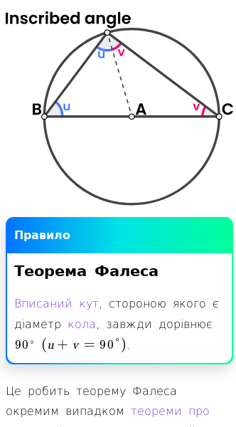 Стаття про Що стверджує теорема Фалеса?