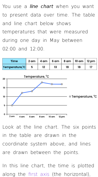 Article on What Are Line Charts?