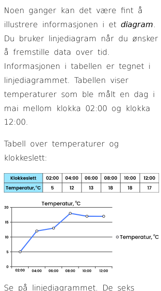 Oppslag om Linjediagram