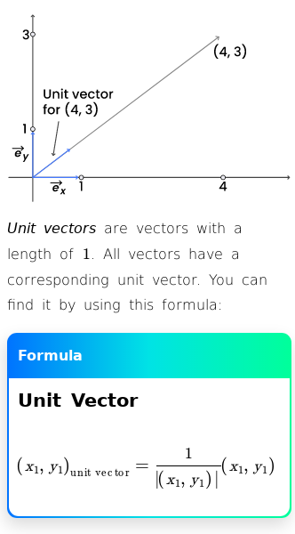 Article on What Does Unit Vector Mean?