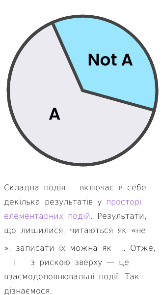 Стаття про Що таке взаємодоповнювальні події в теорії ймовірностей?